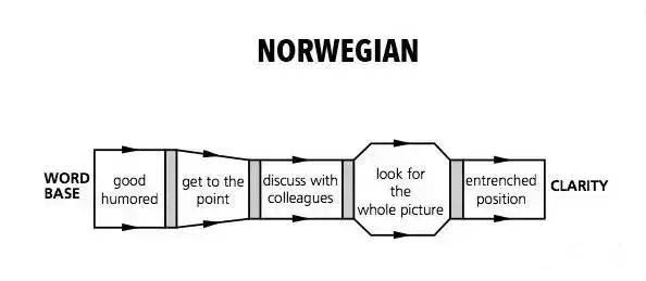 挪威买家谈判套路
