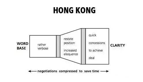 香港买家谈判套路